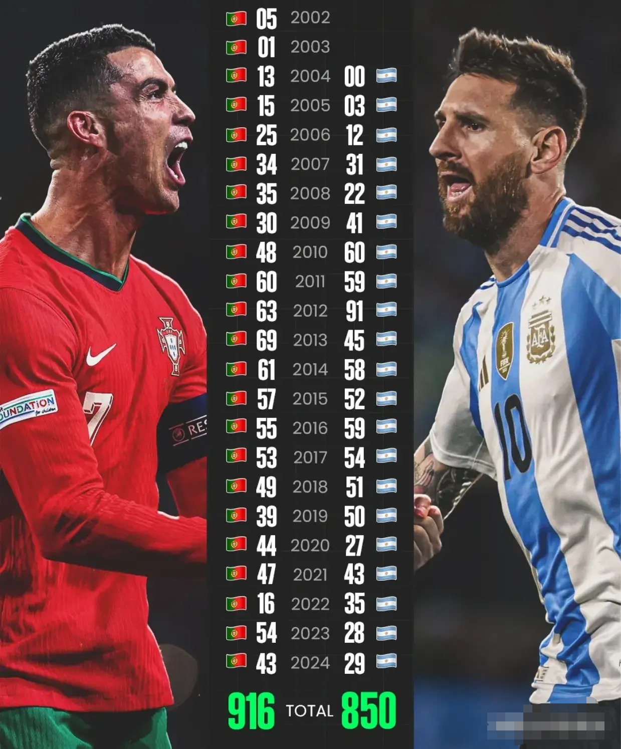 AYX GAME-西亚卡姆焦点对战，梅西与90激战MAD分钟，领先优势明显胜负难料！